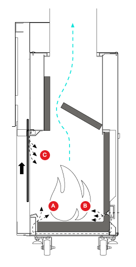 Camini serie Forma MCZ