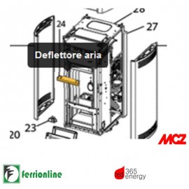 Deflettore aria